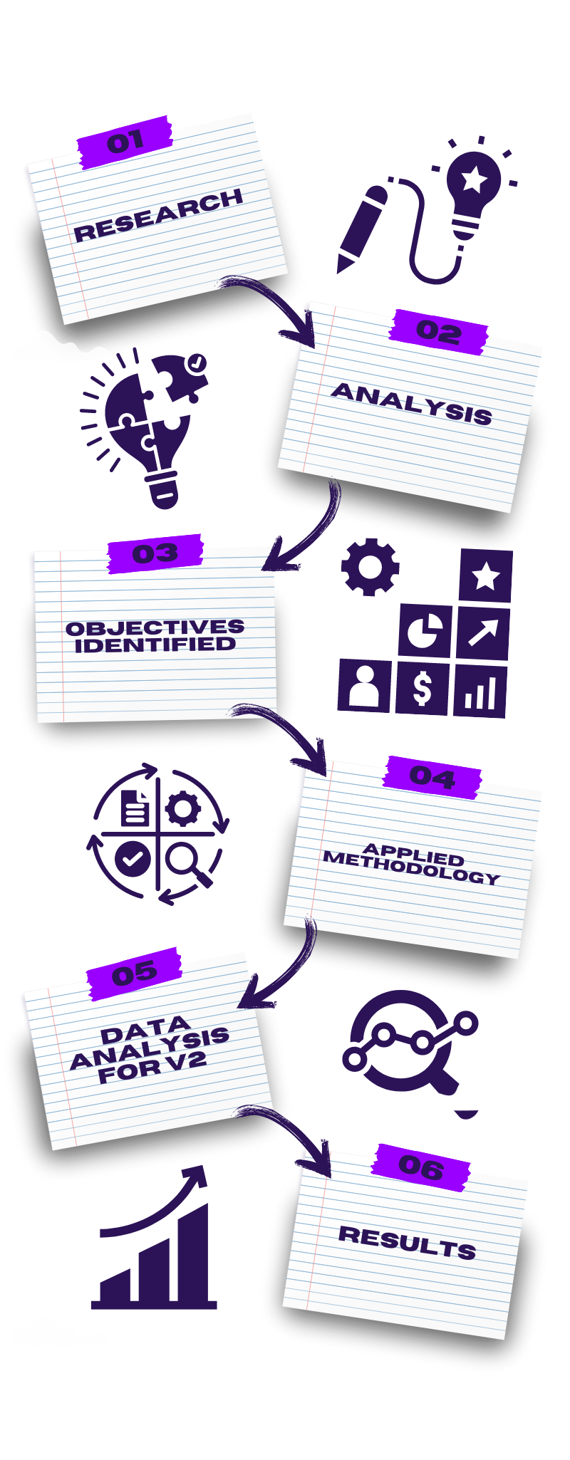 An infographic showing the workflow process that White Raven follows to provide clients with marketing systems that work with their website to drive revenue.